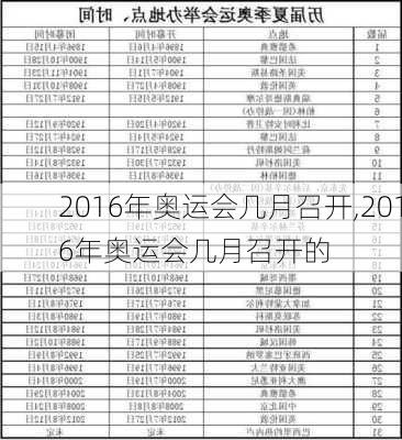 2016年奥运会几月召开,2016年奥运会几月召开的