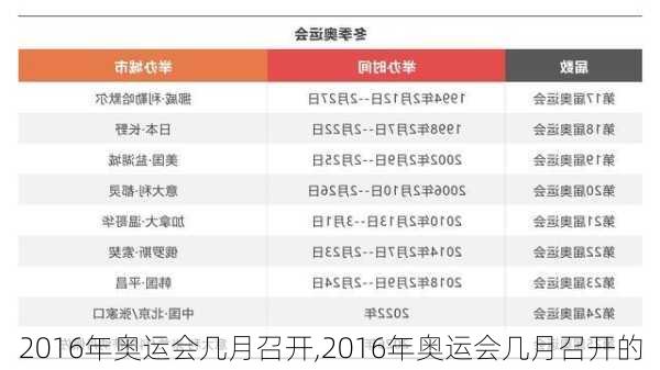 2016年奥运会几月召开,2016年奥运会几月召开的