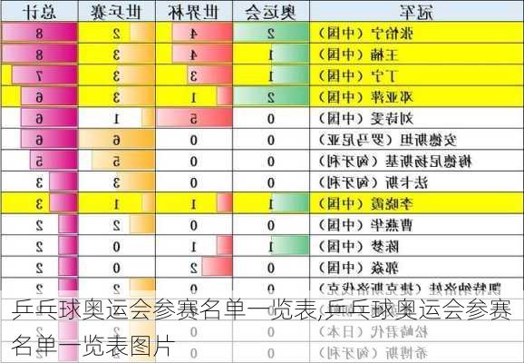 乒乓球奥运会参赛名单一览表,乒乓球奥运会参赛名单一览表图片