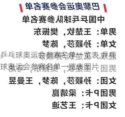 乒乓球奥运会参赛名单一览表,乒乓球奥运会参赛名单一览表图片