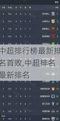 中超排行榜最新排名首败,中超排名最新排名