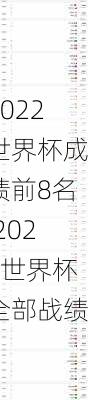 2022世界杯成绩前8名,2022世界杯全部战绩