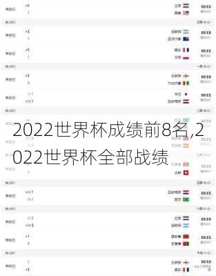 2022世界杯成绩前8名,2022世界杯全部战绩