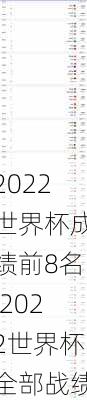 2022世界杯成绩前8名,2022世界杯全部战绩