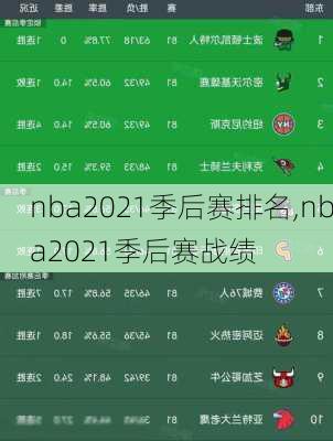 nba2021季后赛排名,nba2021季后赛战绩