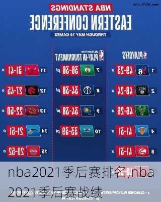 nba2021季后赛排名,nba2021季后赛战绩