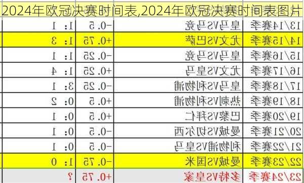 2024年欧冠决赛时间表,2024年欧冠决赛时间表图片