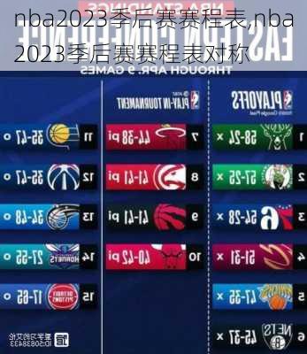 nba2023季后赛赛程表,nba2023季后赛赛程表对称