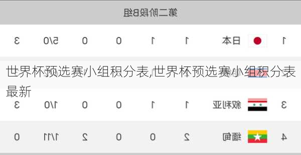 世界杯预选赛小组积分表,世界杯预选赛小组积分表最新
