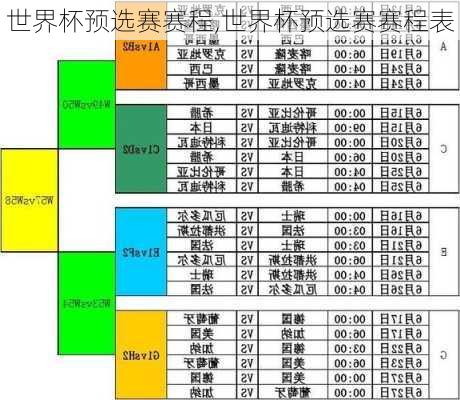 世界杯预选赛赛程,世界杯预选赛赛程表