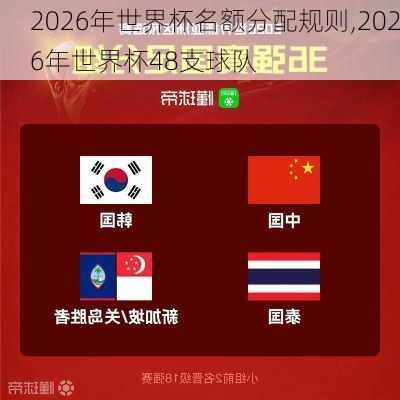 2026年世界杯名额分配规则,2026年世界杯48支球队