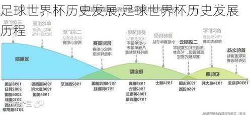 足球世界杯历史发展,足球世界杯历史发展历程