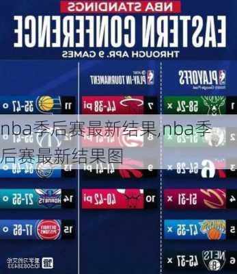 nba季后赛最新结果,nba季后赛最新结果图