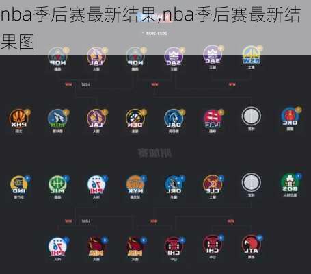 nba季后赛最新结果,nba季后赛最新结果图