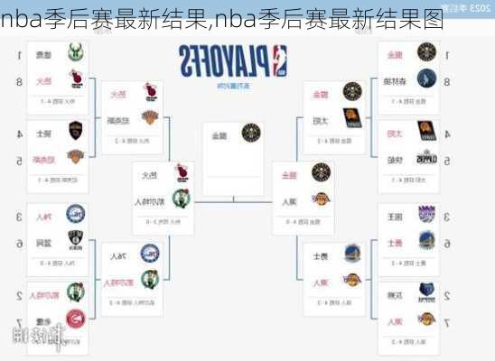 nba季后赛最新结果,nba季后赛最新结果图