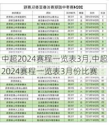 中超2024赛程一览表3月,中超2024赛程一览表3月份比赛