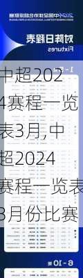 中超2024赛程一览表3月,中超2024赛程一览表3月份比赛