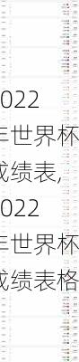 2022年世界杯成绩表,2022年世界杯成绩表格