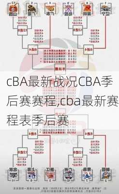 cBA最新战况CBA季后赛赛程,cba最新赛程表季后赛