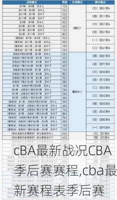 cBA最新战况CBA季后赛赛程,cba最新赛程表季后赛