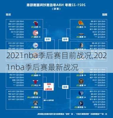 2021nba季后赛目前战况,2021nba季后赛最新战况