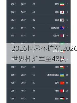 2026世界杯扩军,2026世界杯扩军至48队