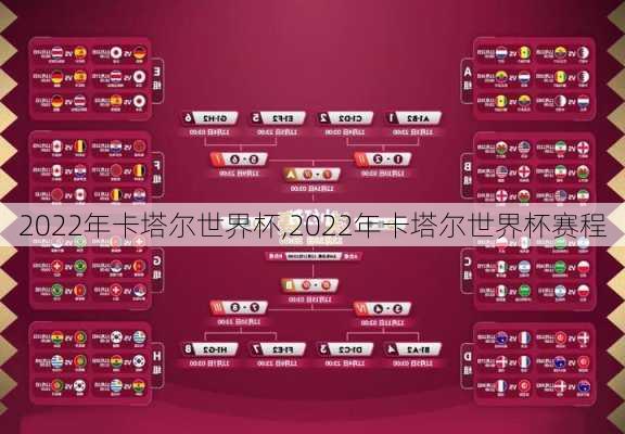 2022年卡塔尔世界杯,2022年卡塔尔世界杯赛程