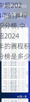 中超2024年的赛程积分榜,中超2024年的赛程积分榜是多少