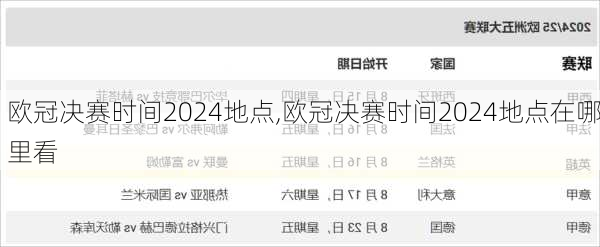 欧冠决赛时间2024地点,欧冠决赛时间2024地点在哪里看