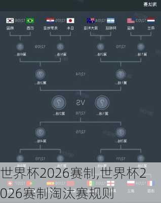 世界杯2026赛制,世界杯2026赛制淘汰赛规则