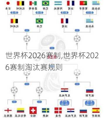 世界杯2026赛制,世界杯2026赛制淘汰赛规则