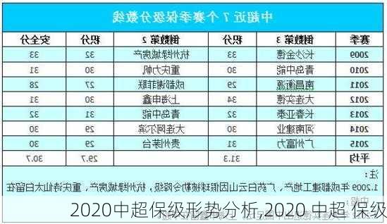 2020中超保级形势分析,2020 中超 保级