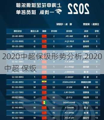 2020中超保级形势分析,2020 中超 保级