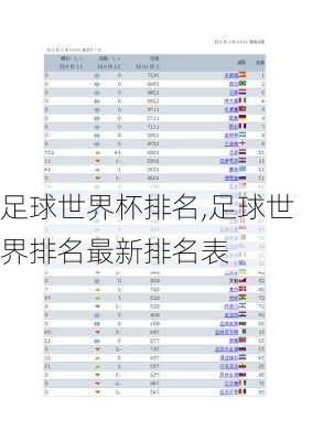足球世界杯排名,足球世界排名最新排名表