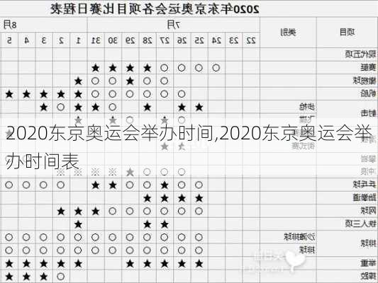 2020东京奥运会举办时间,2020东京奥运会举办时间表