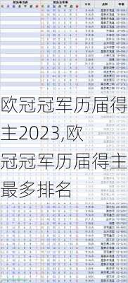 欧冠冠军历届得主2023,欧冠冠军历届得主最多排名