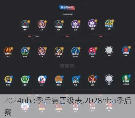 2024nba季后赛晋级表,2028nba季后赛