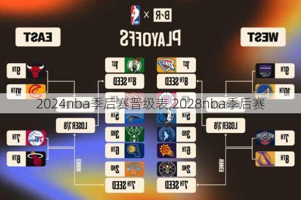 2024nba季后赛晋级表,2028nba季后赛