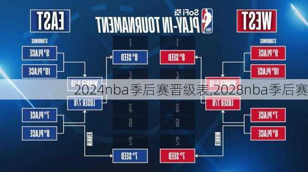 2024nba季后赛晋级表,2028nba季后赛