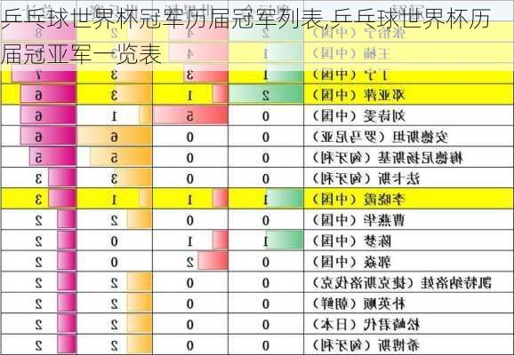 乒乓球世界杯冠军历届冠军列表,乒乓球世界杯历届冠亚军一览表