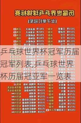 乒乓球世界杯冠军历届冠军列表,乒乓球世界杯历届冠亚军一览表