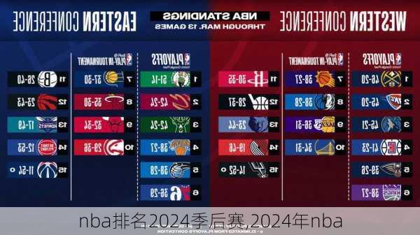 nba排名2024季后赛,2024年nba