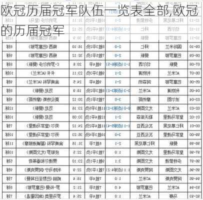 欧冠历届冠军队伍一览表全部,欧冠的历届冠军