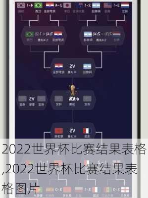 2022世界杯比赛结果表格,2022世界杯比赛结果表格图片