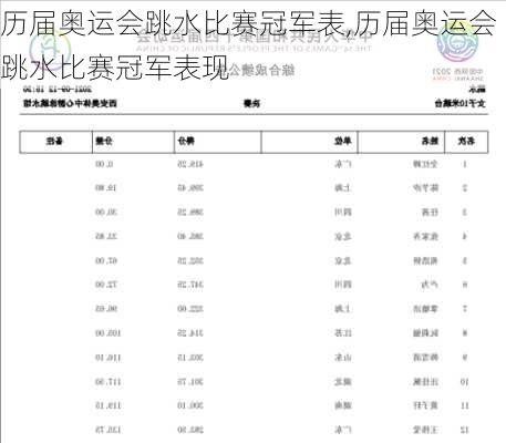 历届奥运会跳水比赛冠军表,历届奥运会跳水比赛冠军表现