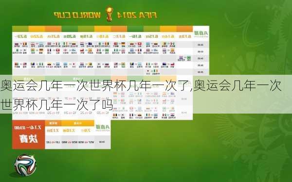 奥运会几年一次世界杯几年一次了,奥运会几年一次世界杯几年一次了吗
