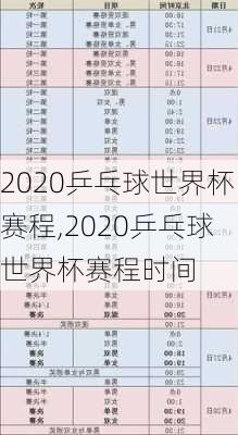 2020乒乓球世界杯赛程,2020乒乓球世界杯赛程时间