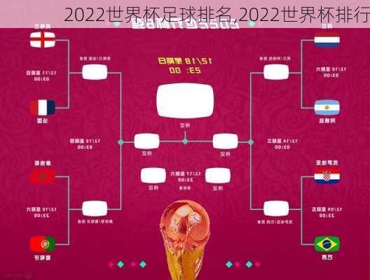 2022世界杯足球排名,2022世界杯排行