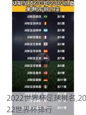 2022世界杯足球排名,2022世界杯排行