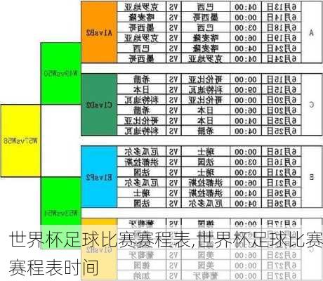 世界杯足球比赛赛程表,世界杯足球比赛赛程表时间